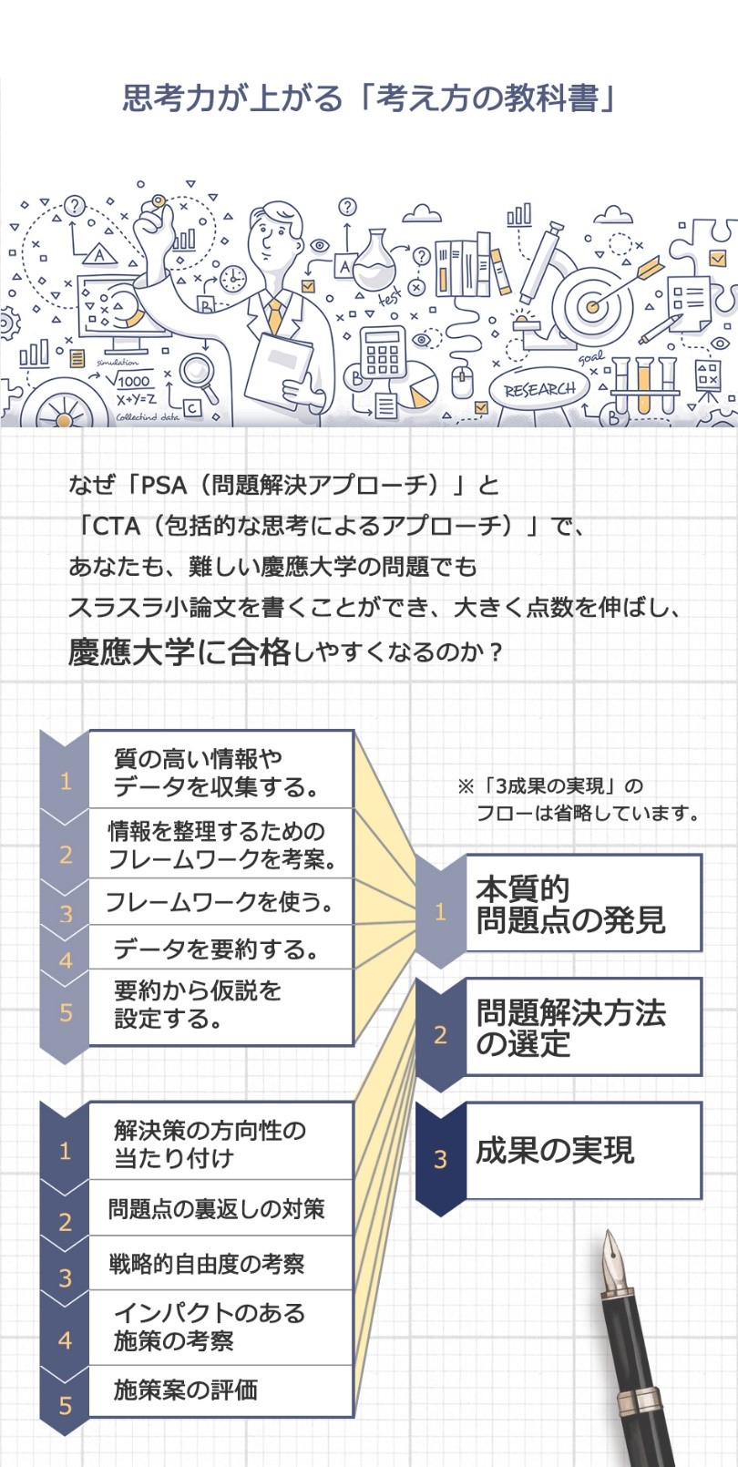 慶應大学の対策 慶應クラス夏期講習（7日間7step）