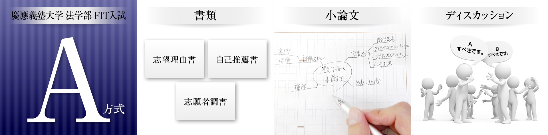 慶應義塾大学法学部　AO対策クラス　全国対応