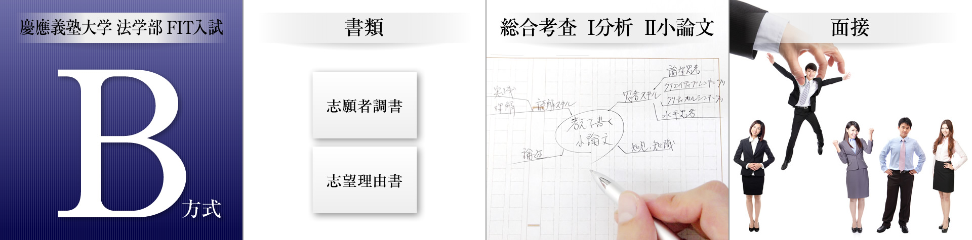 慶應義塾大学法学部　AO対策クラス　全国対応