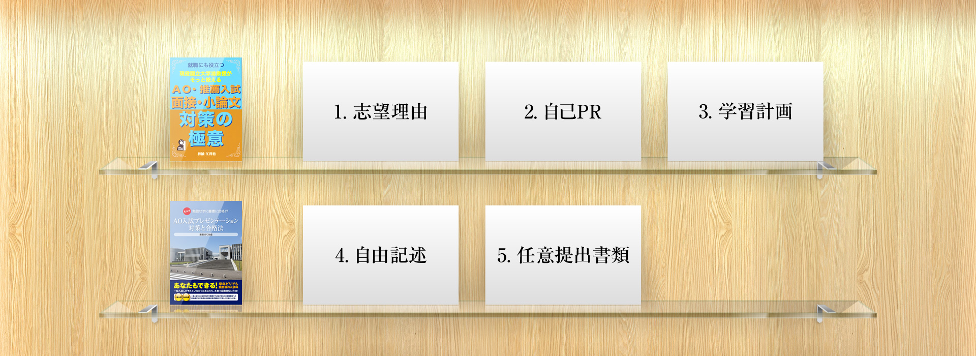 「AO・推薦入試 面接・小論文 対策の極意」「1. 志望理由」「2. 自己PR」「3. 学習計画」「AO入試プレゼンテーション対策と合格法」「4. 自由記述」「5. 任意提出書類」