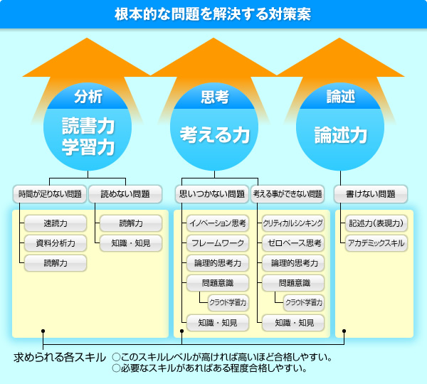 慶応大学　小論文対策　デ￼ィジシステム　慶応クラス