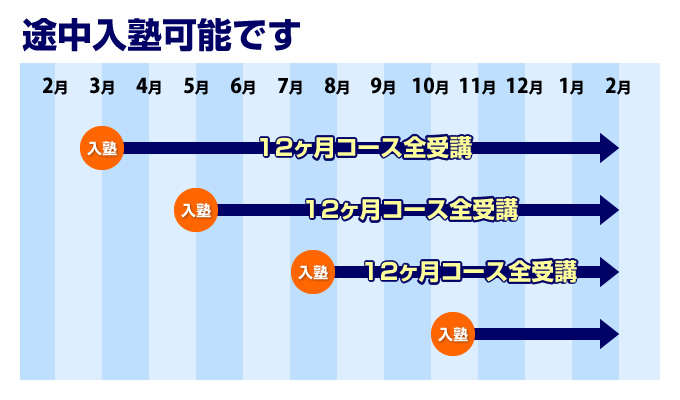 慶応大学　小論文対策　デ￼ィジシステム　慶応クラス