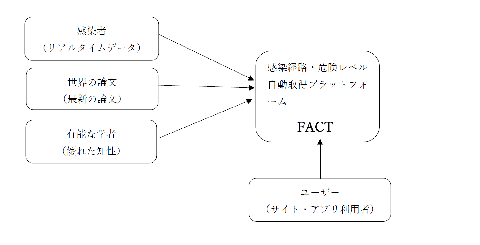 慶應大学SFC：環境情報学部学部 2021年小論文過去問題の解説