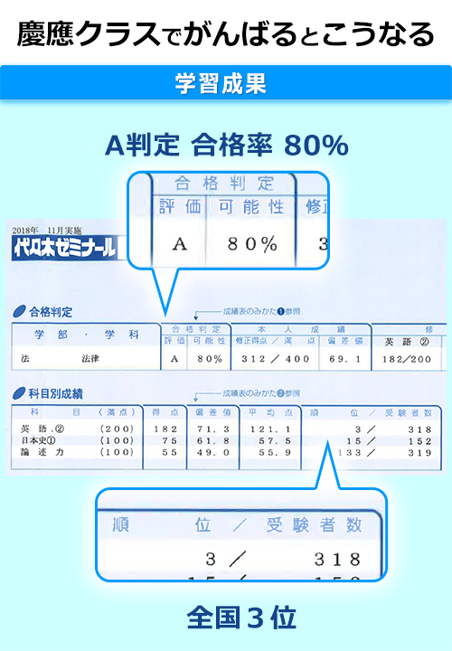 慶應大学SFC：総合政策学部 2019年小論文過去問題の解説