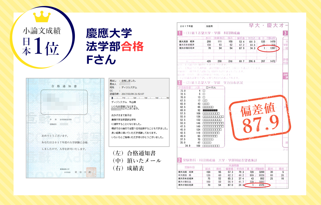 慶應義塾大学合格を目指す慶應大学受験専門通信制塾